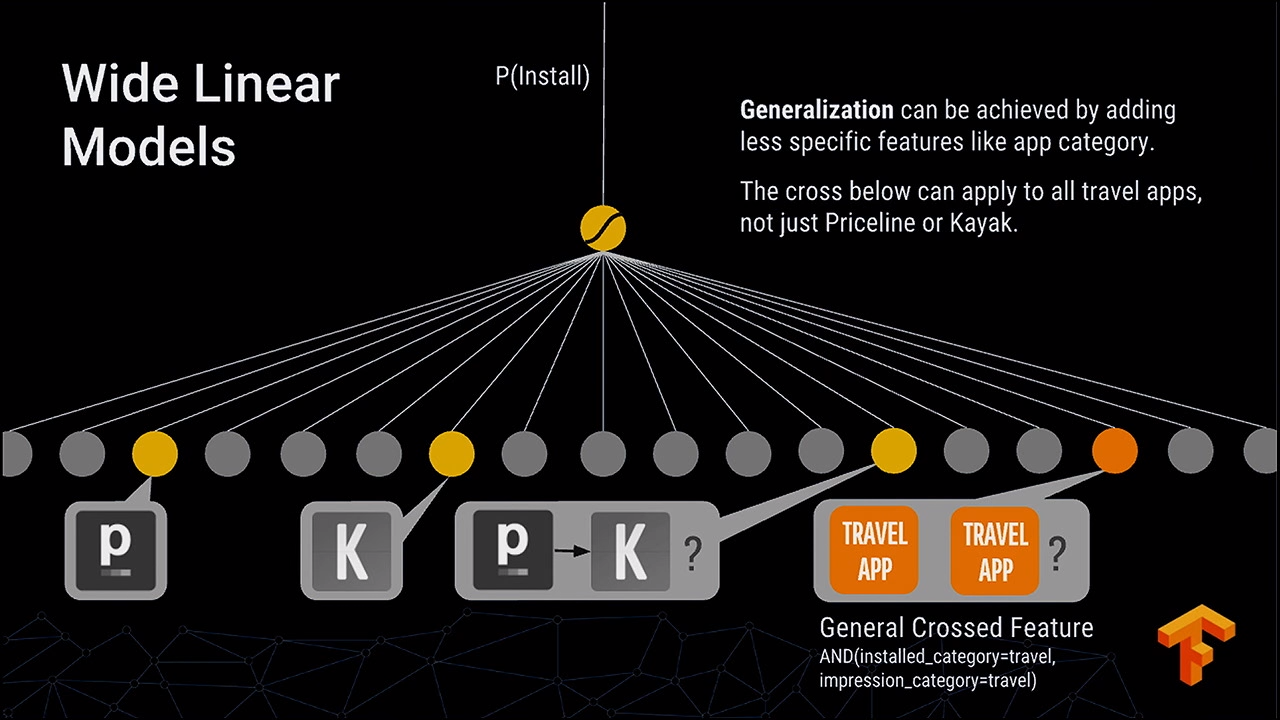 wide_deep_google_play_generalized