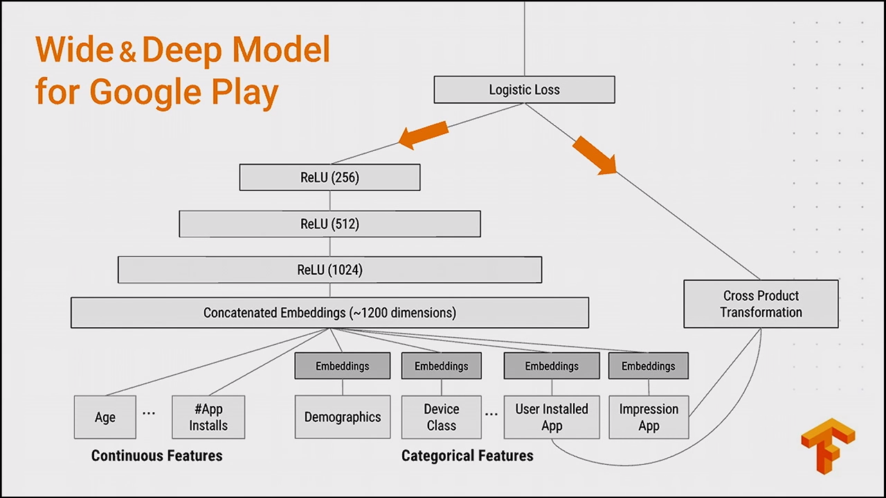 wide_deep_google_play_model