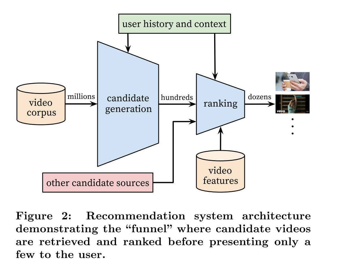youtube_video_2016_general_system