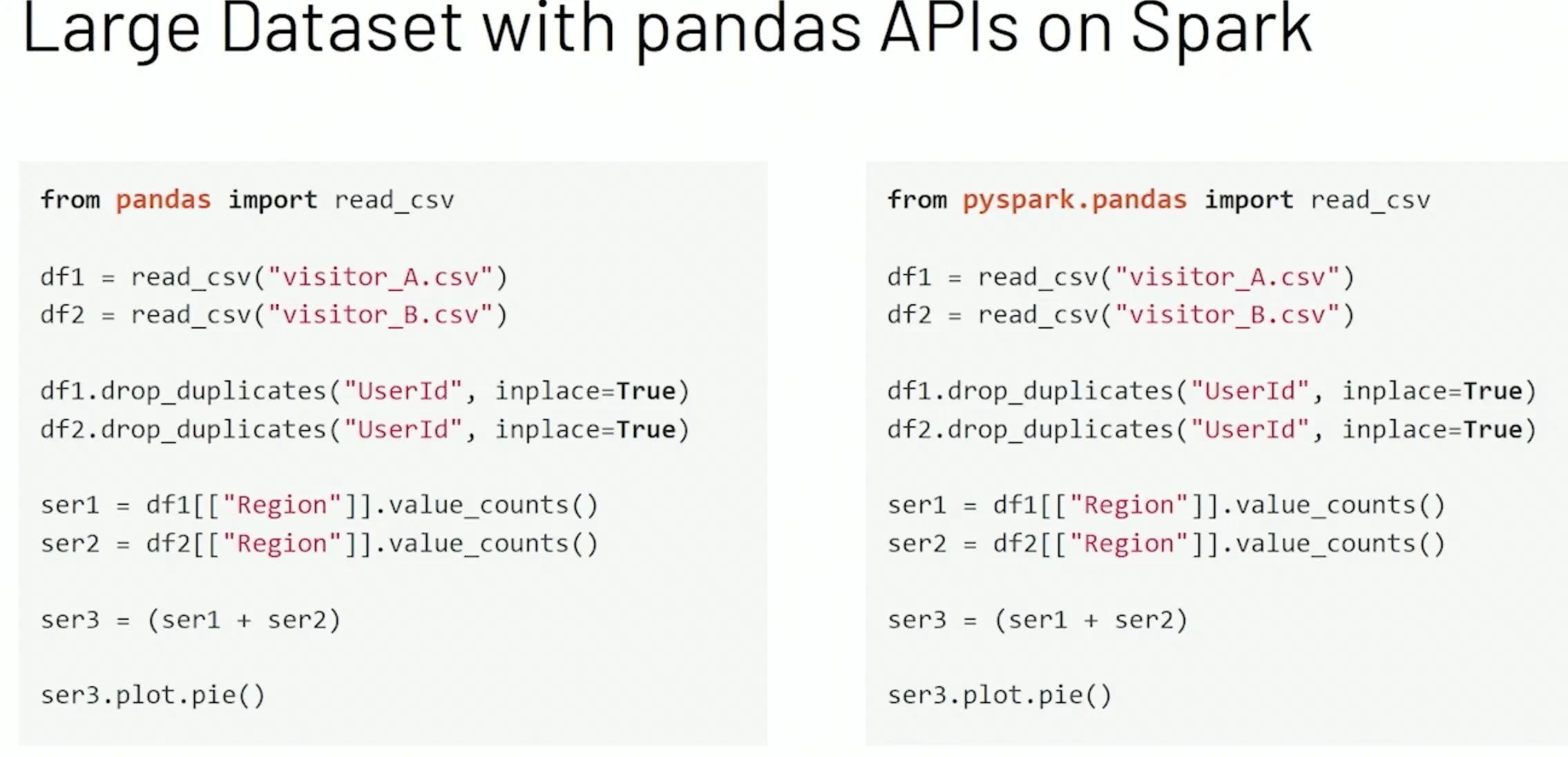 Spark Pandas